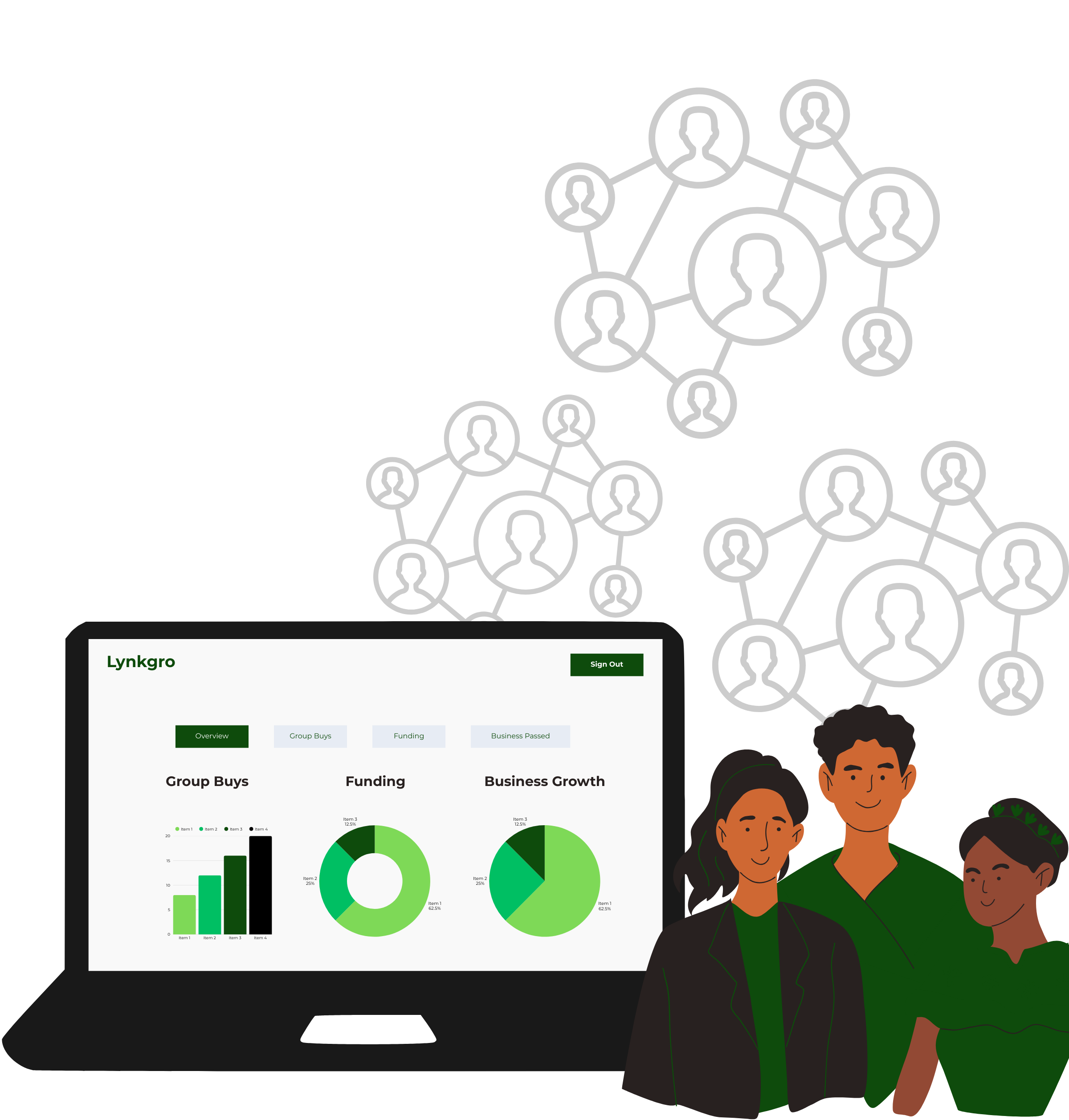 LYNKgro Collaborative Meeting